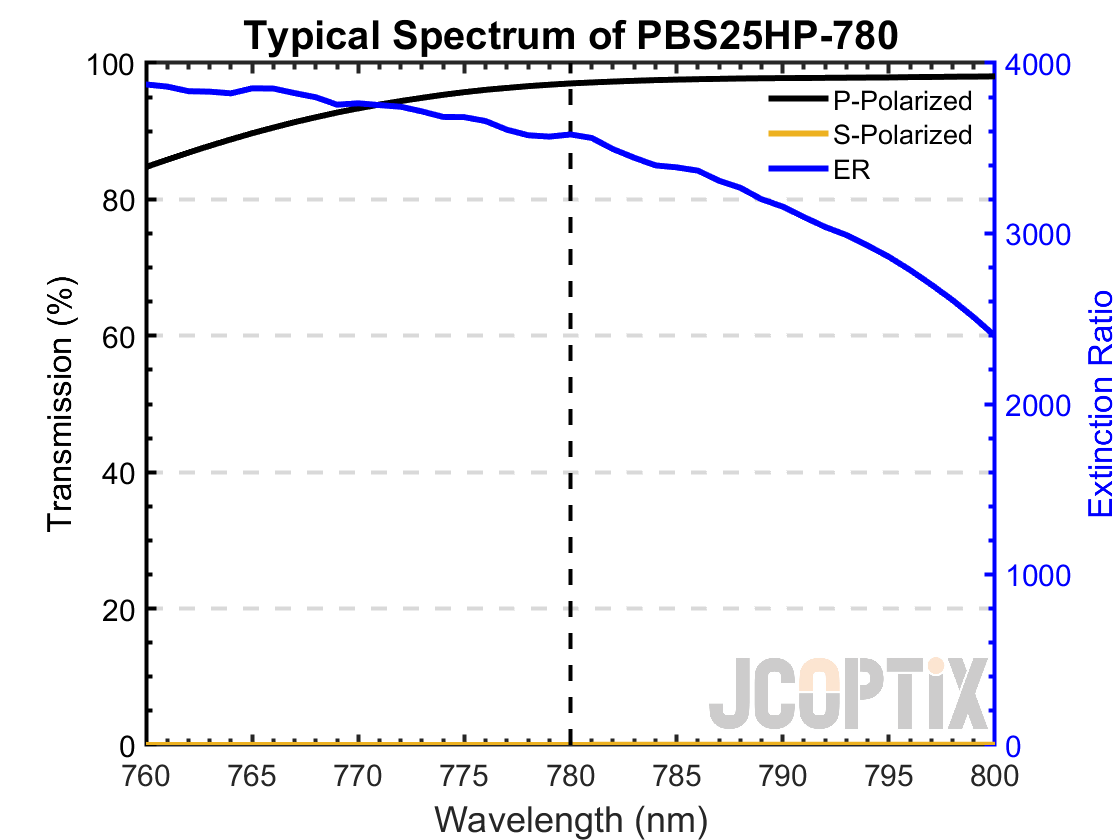 PBS25HP-780(M)